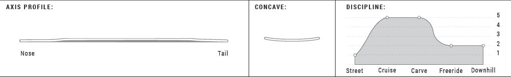 Arbor Axis Flagship 37" Longboard Complete -Arbor outlet shop