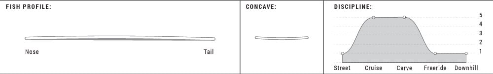 Arbor Fish Solstice B4BC Longboard Complete - Women's -Arbor outlet shop arborskatefish