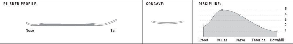 Arbor Pilsner Flagship Cruiser Complete 12 Arbor Pilsner Flagship Cruiser Complete -Arbor outlet shop arborskatepilsner