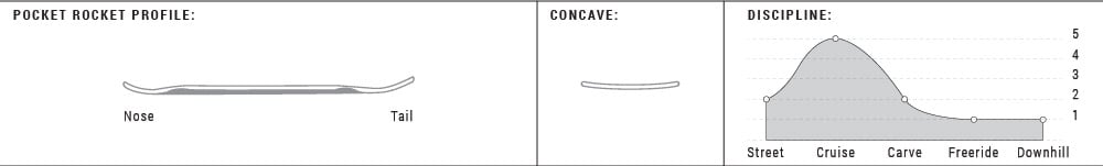 Arbor Pocket Rocket Bamboo Cruiser Skateboard Complete -Arbor outlet shop arborskatepocketrocket