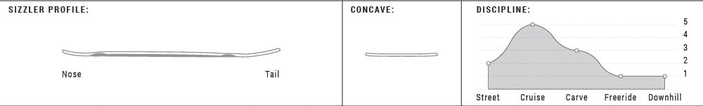 Arbor Sizzler Bamboo Longboard Complete -Arbor outlet shop arborskatesizzler